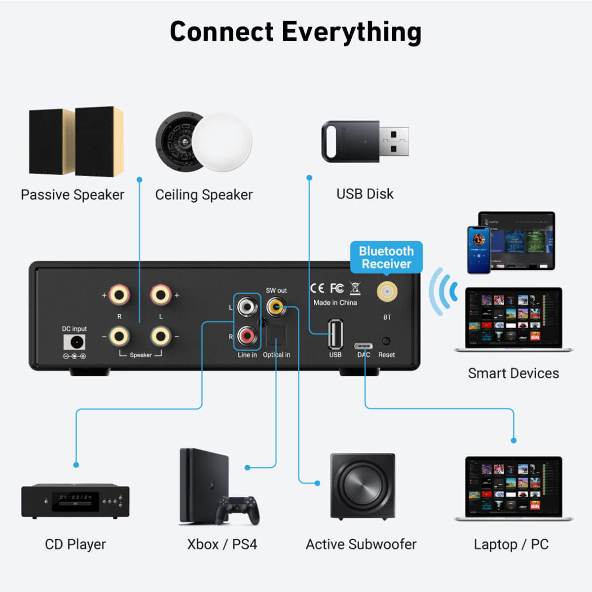 Class D Amplifier - Arylic-B50 SE Bluetooth-ресивер-усилитель стереозвука, 2.1-канальный, миниатюрный