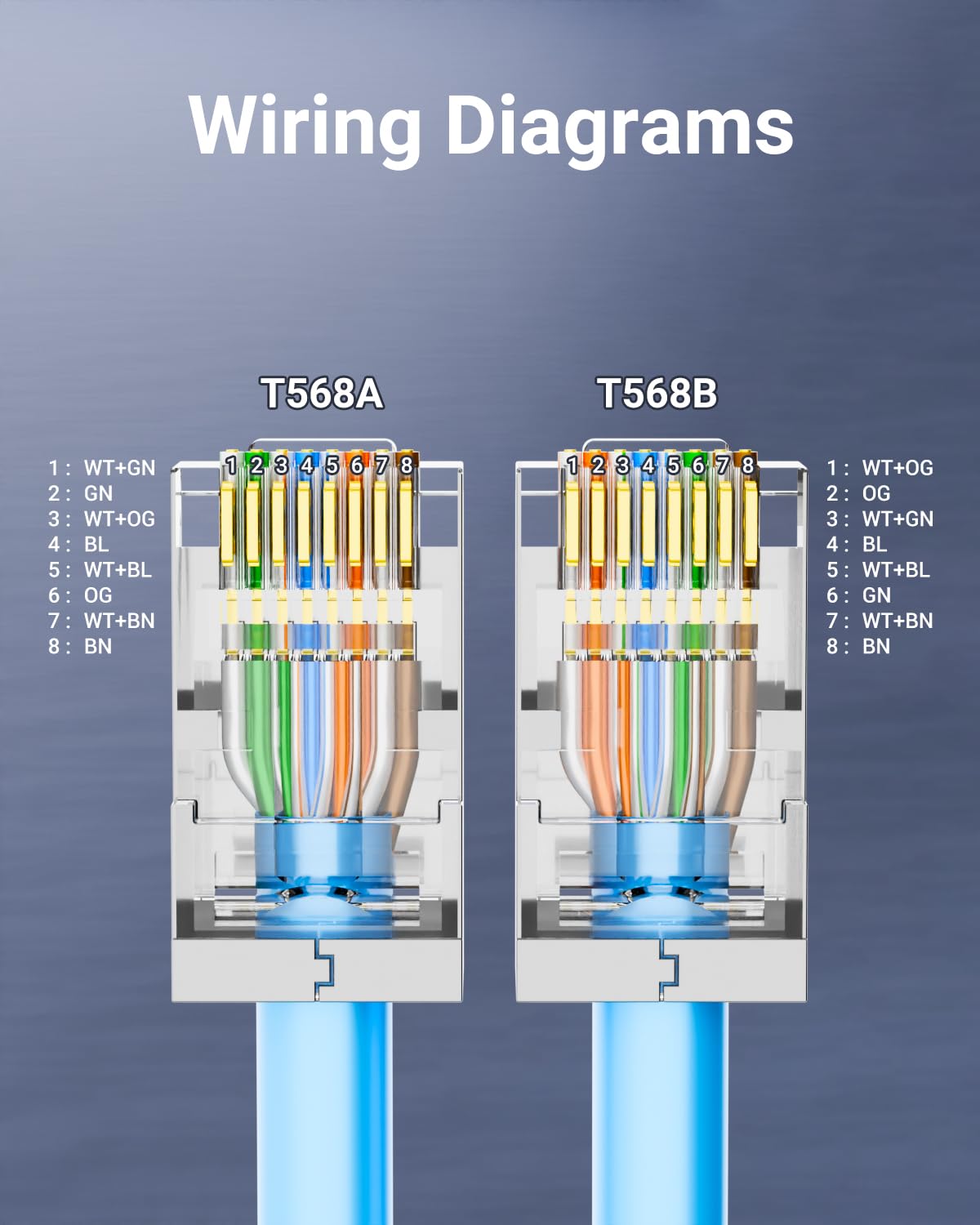 Защищенные проходные разъемы R – обзор и цена Rj45 Jack