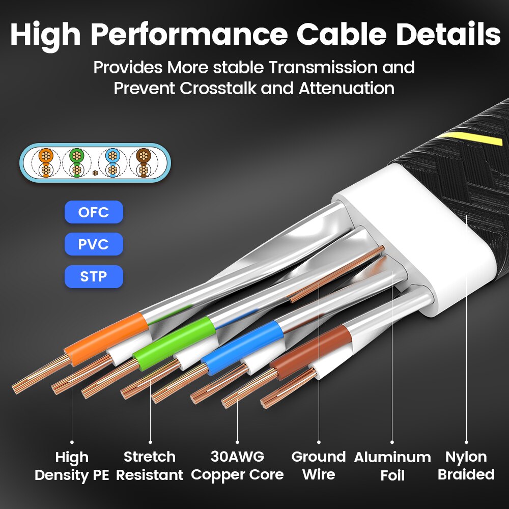 AMPCOM CAT7 Ethernet-кабель, р – обзор и цена Rj45 Jack