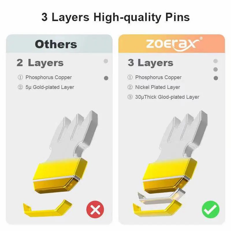 ZOERAX 50/100 шт. RJ45 проходн – обзор и цена Rj45 Jack